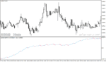 خرید و دانلود دانلود اندیکاتور برای نوسان گیری مخصوص متاتریدر4 با نام Goertzel algorithm cycle indicator - تصویر 4