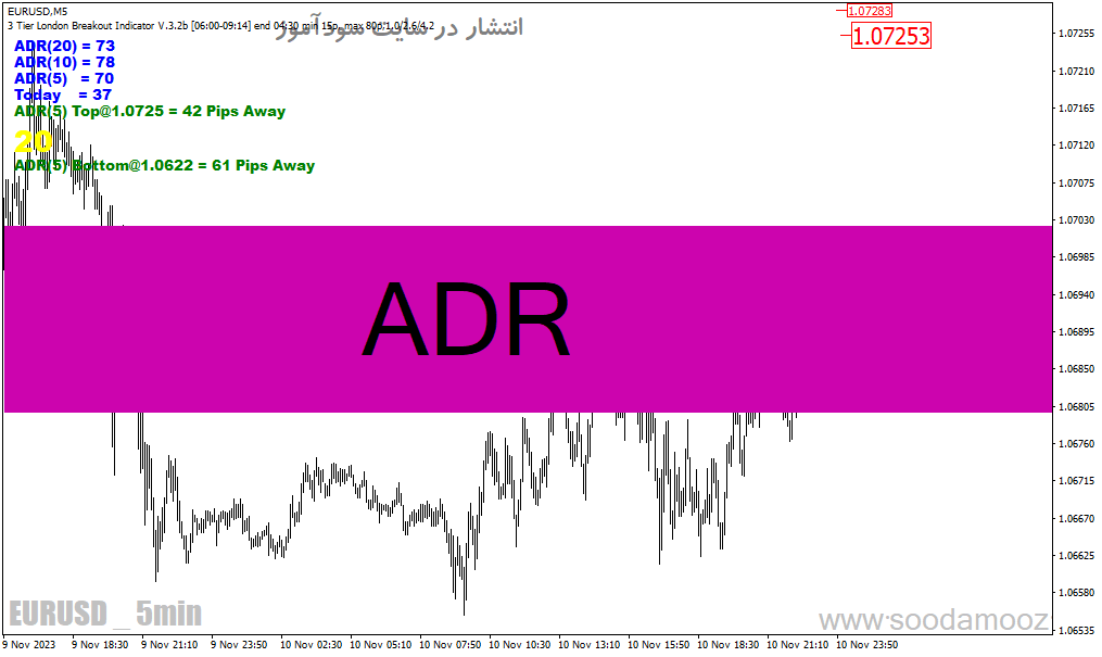d8aed8b1db8cd8af-d988-d8afd8a7d986d984d988d8af-d8afd8a7d986d984d988d8af-d8a7d986d8afdb8cdaa9d8a7d8aad988d8b1-d8a8d8b1d8aad8b1-d981d8a7_68e216d0dbcc1.gif خرید و دانلود دانلود اندیکاتور برتر فارکس برای متاتریدر4 با نام ADR - تصویر 1