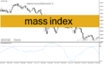 خرید و دانلود دانلود اندیکاتور برگشت قیمت برای متاتریدر4 با نام mass index