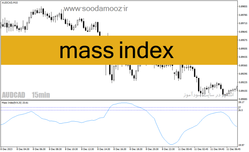 خرید و دانلود دانلود اندیکاتور برگشت قیمت برای متاتریدر4 با نام mass index - تصویر 2