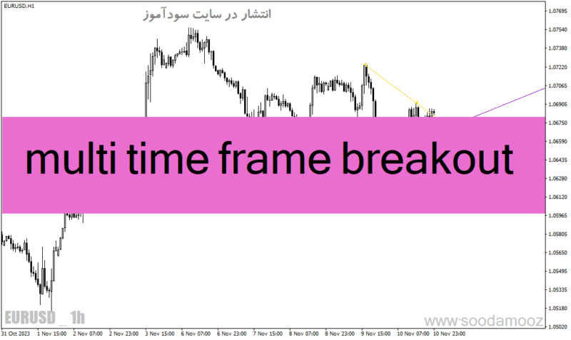 خرید و دانلود دانلود اندیکاتور بریک اوت برای متاتریدر4 با نام multi time frame breakout - تصویر 2