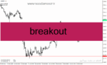 خرید و دانلود دانلود اندیکاتور بریک اوت برای متاتریدر4 با نام Breakout