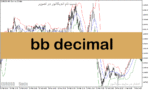 خرید و دانلود دانلود اندیکاتور بولینگر باند در فارکس برای متاتریدر5 با نام bb decimal