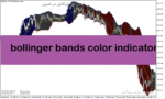 خرید و دانلود دانلود اندیکاتور بولینگر باند در ارز دیجیتال برای متاتریدر5 با نام bollinger bands color indicator