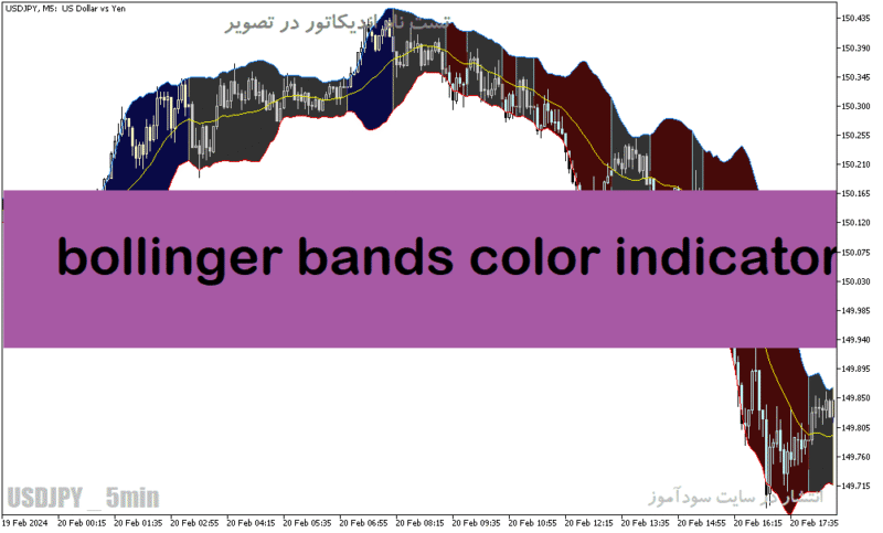 خرید و دانلود دانلود اندیکاتور بولینگر باند در ارز دیجیتال برای متاتریدر5 با نام bollinger bands color indicator - تصویر 2