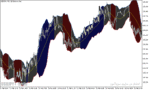 خرید و دانلود دانلود اندیکاتور بولینگر باند در ارز دیجیتال برای متاتریدر5 با نام bollinger bands color indicator - تصویر 5