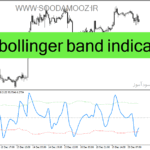 خرید و دانلود دانلود اندیکاتور بولینگرباند برای متاتریدر4 با نام sve bollinger band indicator
