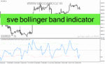 خرید و دانلود دانلود اندیکاتور بولینگرباند برای متاتریدر4 با نام sve bollinger band indicator