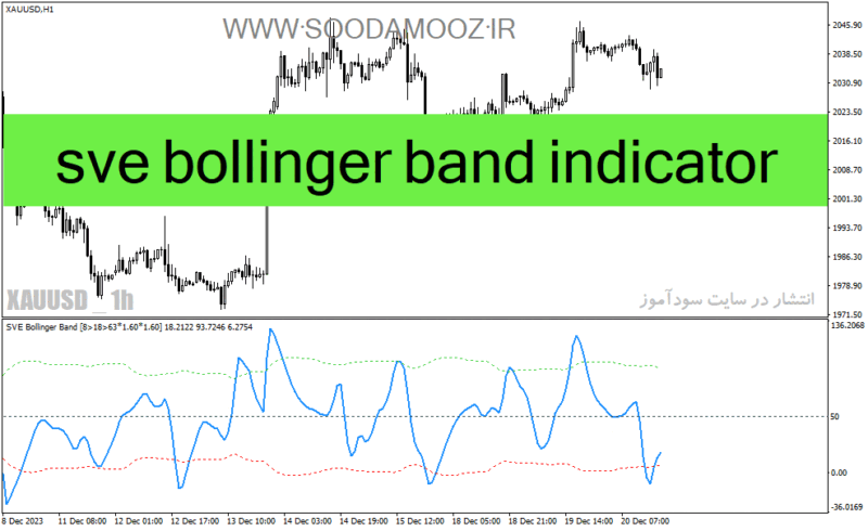 خرید و دانلود دانلود اندیکاتور بولینگرباند برای متاتریدر4 با نام sve bollinger band indicator - تصویر 2