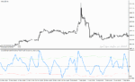 خرید و دانلود دانلود اندیکاتور بولینگرباند برای متاتریدر4 با نام sve bollinger band indicator - تصویر 5