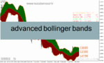خرید و دانلود دانلود اندیکاتور بولینگرباند برای متاتریدر4 با نام advanced bollinger bands