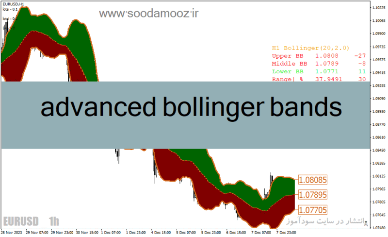 خرید و دانلود دانلود اندیکاتور بولینگرباند برای متاتریدر4 با نام advanced bollinger bands - تصویر 2