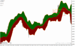 خرید و دانلود دانلود اندیکاتور بولینگرباند برای متاتریدر4 با نام advanced bollinger bands - تصویر 4