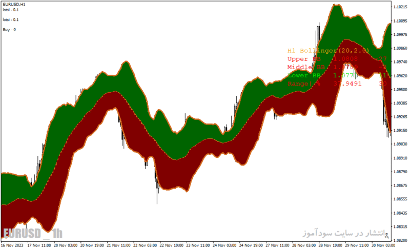 خرید و دانلود دانلود اندیکاتور بولینگرباند برای متاتریدر4 با نام advanced bollinger bands - تصویر 4
