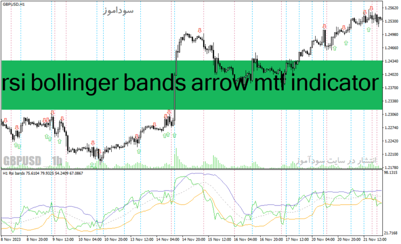 خرید و دانلود دانلود اندیکاتور بولینگرباند آر اس آی برای متاتریدر4 با نام rsi bollinger bands arrow mtf indicator - تصویر 2