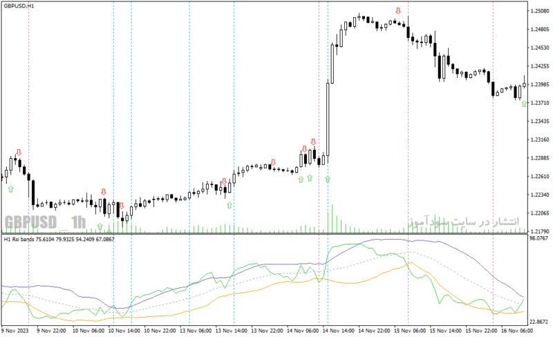 خرید و دانلود دانلود اندیکاتور بولینگرباند آر اس آی برای متاتریدر4 با نام rsi bollinger bands arrow mtf indicator - تصویر 4