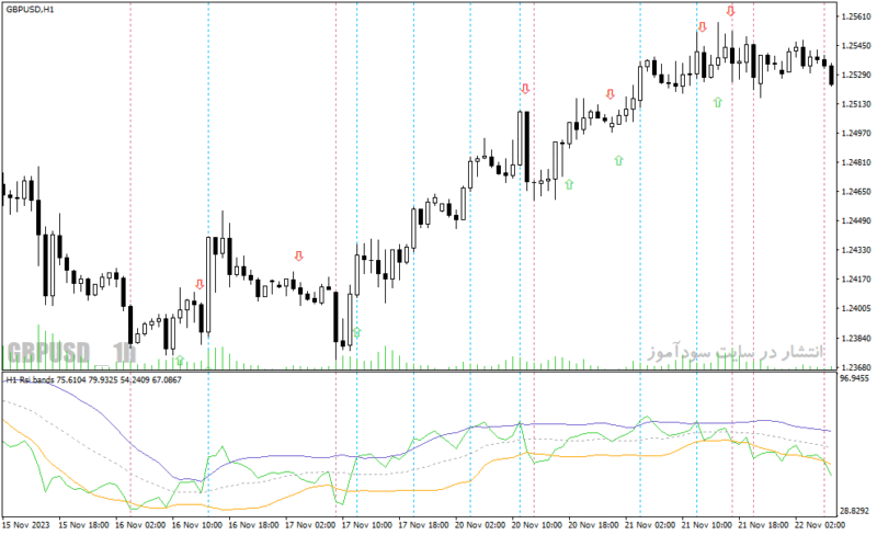 خرید و دانلود دانلود اندیکاتور بولینگرباند آر اس آی برای متاتریدر4 با نام rsi bollinger bands arrow mtf indicator - تصویر 5