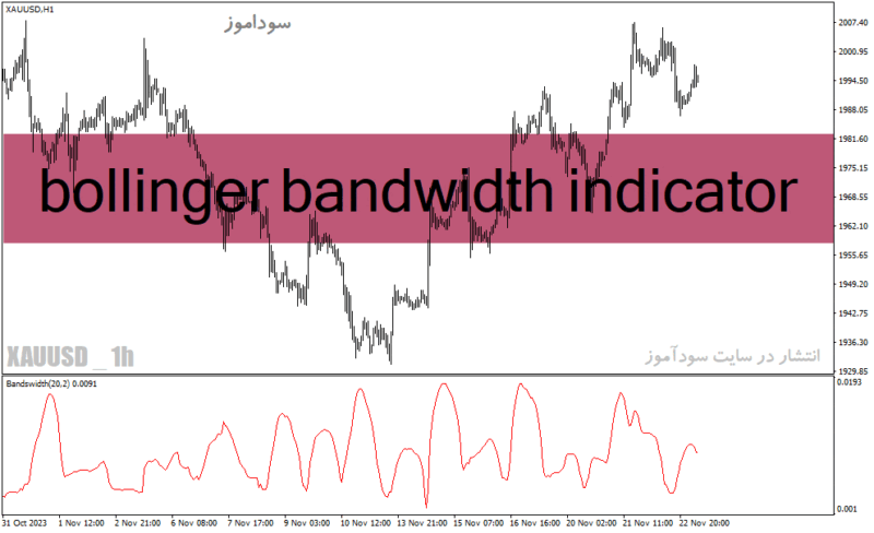 خرید و دانلود دانلود اندیکاتور بولینگرباند حرفه ای برای متاتریدر4 با نام bollinger bandwidth indicator - تصویر 2
