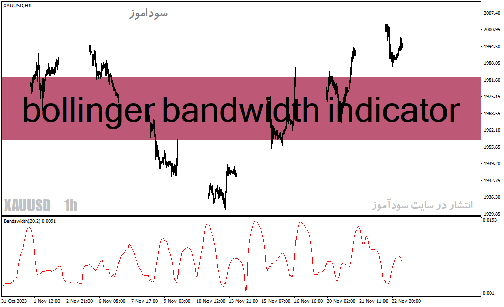 d8aed8b1db8cd8af-d988-d8afd8a7d986d984d988d8af-d8afd8a7d986d984d988d8af-d8a7d986d8afdb8cdaa9d8a7d8aad988d8b1-d8a8d988d984db8cd986daaf_68e23b8b5b484.gif خرید و دانلود دانلود اندیکاتور بولینگرباند حرفه ای برای متاتریدر4 با نام bollinger bandwidth indicator - تصویر 1
