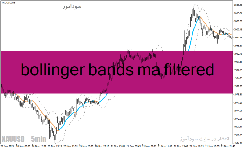 خرید و دانلود دانلود اندیکاتور بولینگرباند در فارکس برای متاتریدر4 با نام bollinger bands ma filtered - تصویر 2