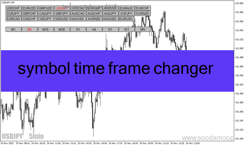 خرید و دانلود دانلود اندیکاتور تایم فریم دلخواه برای متاتریدر4 با نام symbol time frame changer - تصویر 2