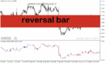 خرید و دانلود دانلود اندیکاتور تایید ورود برای متاتریدر5 با نام reversal bar