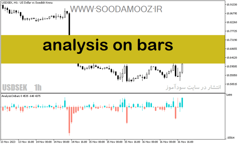 خرید و دانلود دانلود اندیکاتور تحلیل تکنیکال برای متاتریدر5 با نام analysis on bars - تصویر 2
