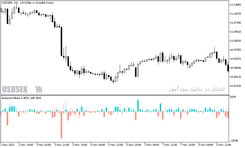 خرید و دانلود دانلود اندیکاتور تحلیل تکنیکال برای متاتریدر5 با نام analysis on bars - تصویر 3
