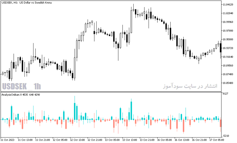 خرید و دانلود دانلود اندیکاتور تحلیل تکنیکال برای متاتریدر5 با نام analysis on bars - تصویر 4