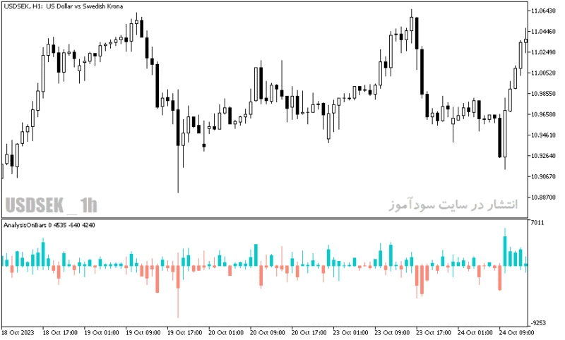 خرید و دانلود دانلود اندیکاتور تحلیل تکنیکال برای متاتریدر5 با نام analysis on bars - تصویر 5