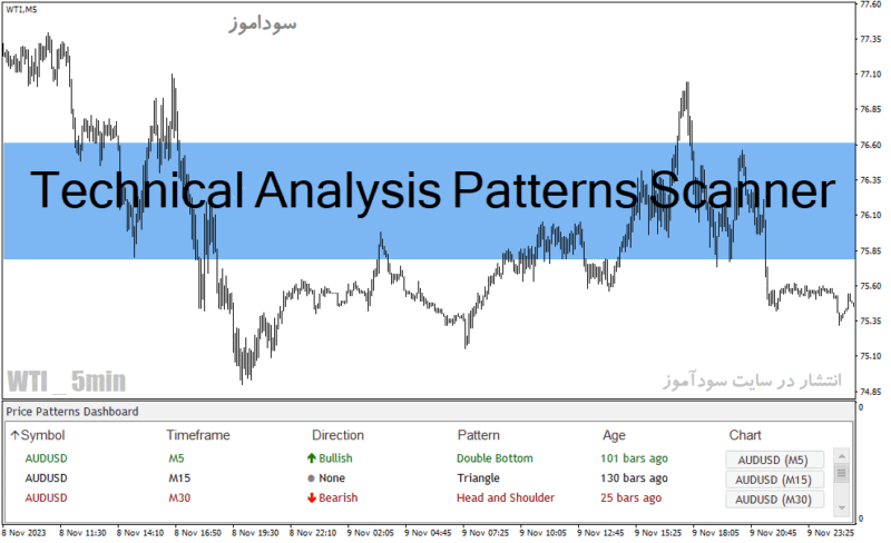 خرید و دانلود دانلود اندیکاتور تحلیل تکنیکال برای متاتریدر4 با نام Technical Analysis Patterns Scanner - تصویر 2
