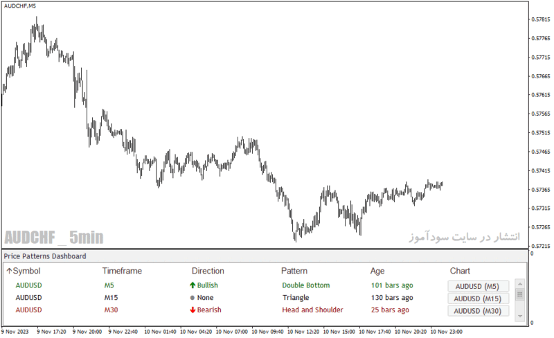 خرید و دانلود دانلود اندیکاتور تحلیل تکنیکال برای متاتریدر4 با نام Technical Analysis Patterns Scanner - تصویر 3