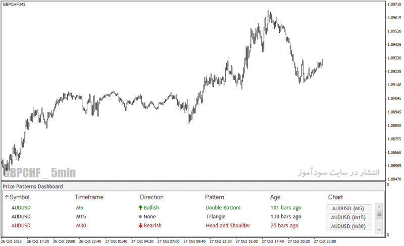 خرید و دانلود دانلود اندیکاتور تحلیل تکنیکال برای متاتریدر4 با نام Technical Analysis Patterns Scanner - تصویر 4