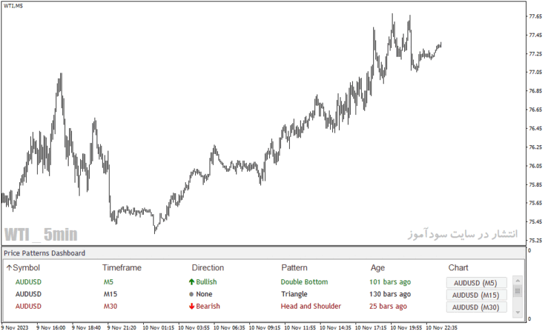 خرید و دانلود دانلود اندیکاتور تحلیل تکنیکال برای متاتریدر4 با نام Technical Analysis Patterns Scanner - تصویر 5