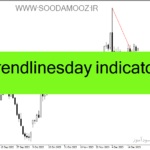 خرید و دانلود دانلود اندیکاتور ترسیم خط روند برای متاتریدر4 با نام trendlinesday indicator