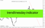 خرید و دانلود دانلود اندیکاتور ترسیم خط روند برای متاتریدر4 با نام trendlinesday indicator