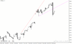 خرید و دانلود دانلود اندیکاتور ترسیم خط روند برای متاتریدر4 با نام trendlinesday indicator - تصویر 3