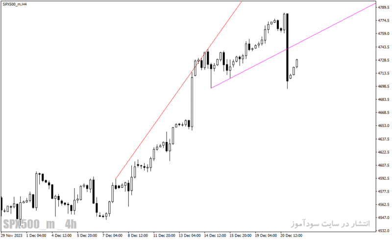 خرید و دانلود دانلود اندیکاتور ترسیم خط روند برای متاتریدر4 با نام trendlinesday indicator - تصویر 3