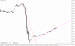خرید و دانلود دانلود اندیکاتور ترسیم خط روند برای متاتریدر4 با نام trendlinesday indicator - تصویر 4