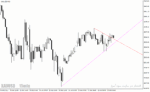 خرید و دانلود دانلود اندیکاتور ترسیم خط روند برای متاتریدر4 با نام trendlinesday indicator - تصویر 5