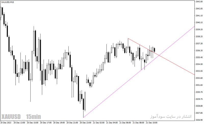 خرید و دانلود دانلود اندیکاتور ترسیم خط روند برای متاتریدر4 با نام trendlinesday indicator - تصویر 5