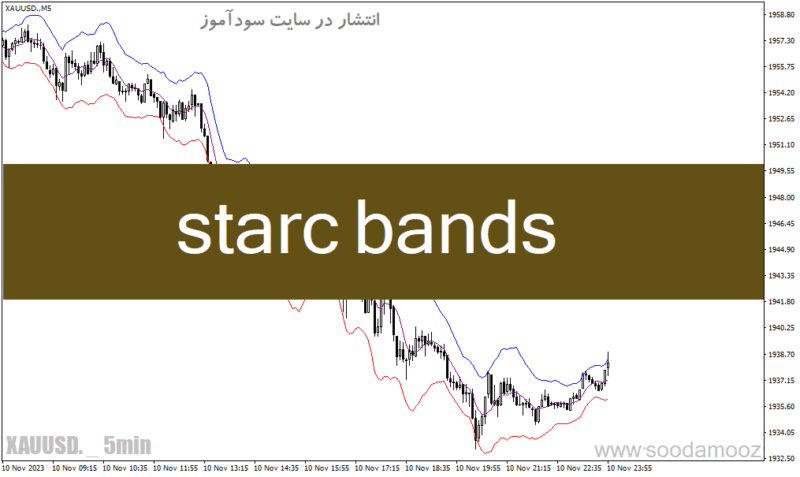 خرید و دانلود دانلود اندیکاتور ترسیم کانال برای متاتریدر4 با نام starc bands - تصویر 2