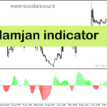 خرید و دانلود دانلود اندیکاتور ترند ساید برای متاتریدر5 با نام damjan indicator