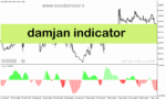 خرید و دانلود دانلود اندیکاتور ترند ساید برای متاتریدر5 با نام damjan indicator