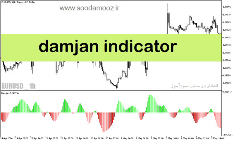 خرید و دانلود دانلود اندیکاتور ترند ساید برای متاتریدر5 با نام damjan indicator - تصویر 2