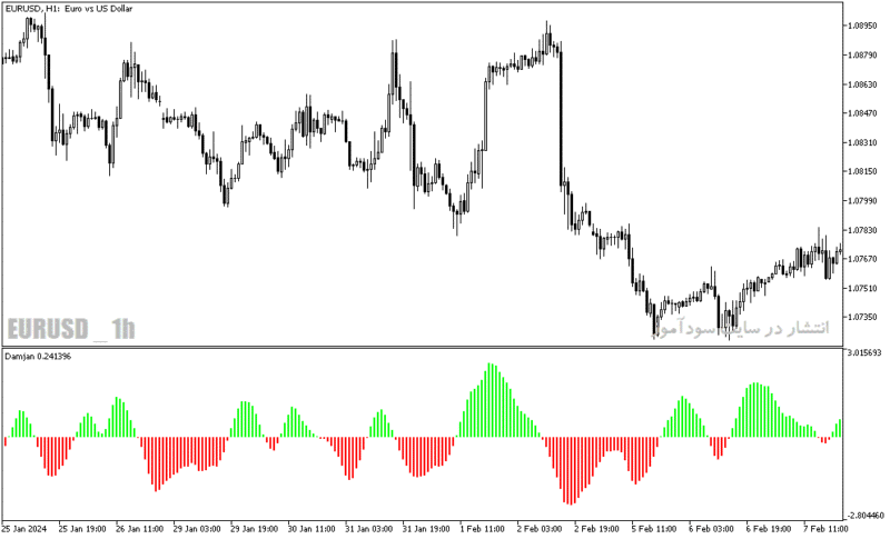 خرید و دانلود دانلود اندیکاتور ترند ساید برای متاتریدر5 با نام damjan indicator - تصویر 4