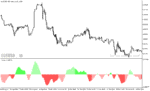 خرید و دانلود دانلود اندیکاتور ترند ساید برای متاتریدر5 با نام damjan indicator - تصویر 5