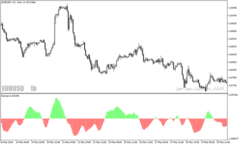 خرید و دانلود دانلود اندیکاتور ترند ساید برای متاتریدر5 با نام damjan indicator - تصویر 5