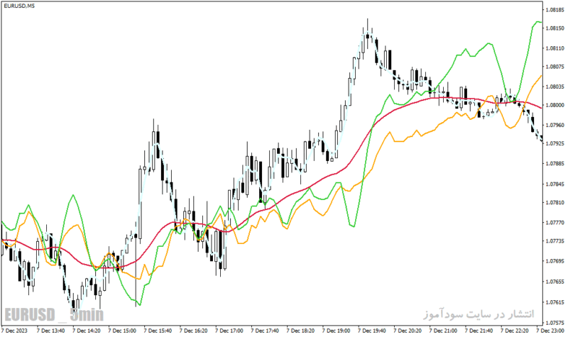 خرید و دانلود دانلود اندیکاتور ترکیب CCI و RSI برای متاتریدر4 با نام fatl plusback indicator - تصویر 3