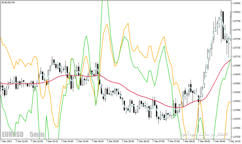 خرید و دانلود دانلود اندیکاتور ترکیب CCI و RSI برای متاتریدر4 با نام fatl plusback indicator - تصویر 4